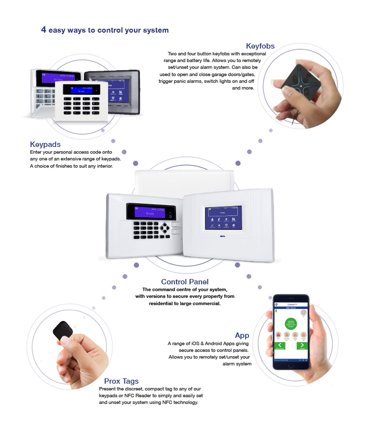 Orisec 4 easy ways for your customers to control their system