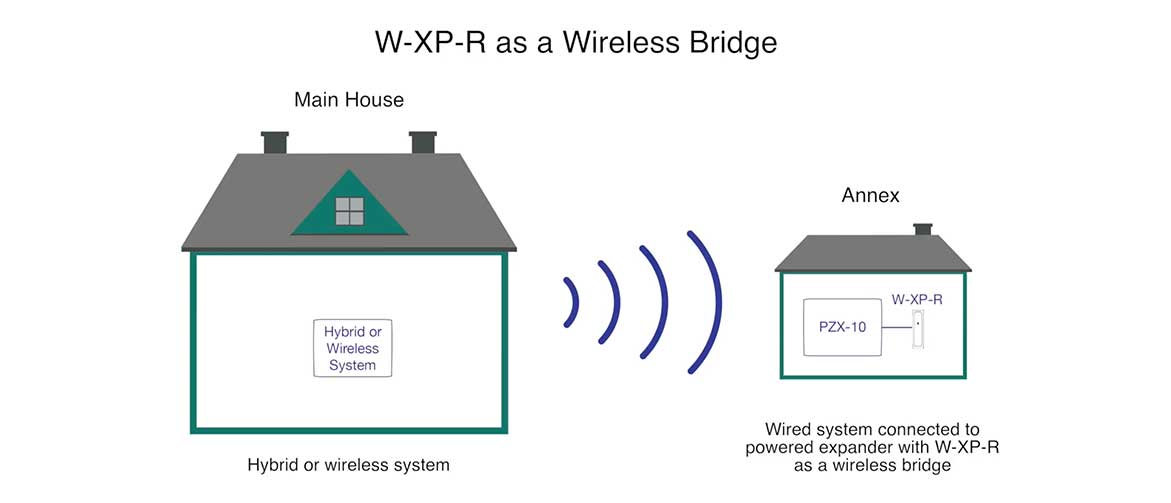 Orisec W-XP-R Wireless Expander, Repeater & Bridge