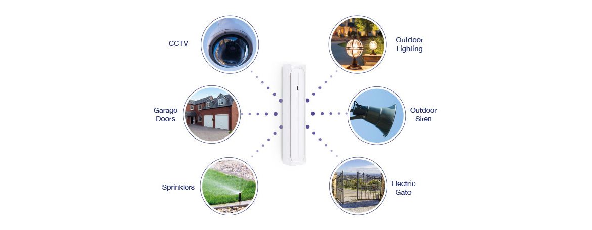 Introducing the Orisec Wireless Relay Output Expander