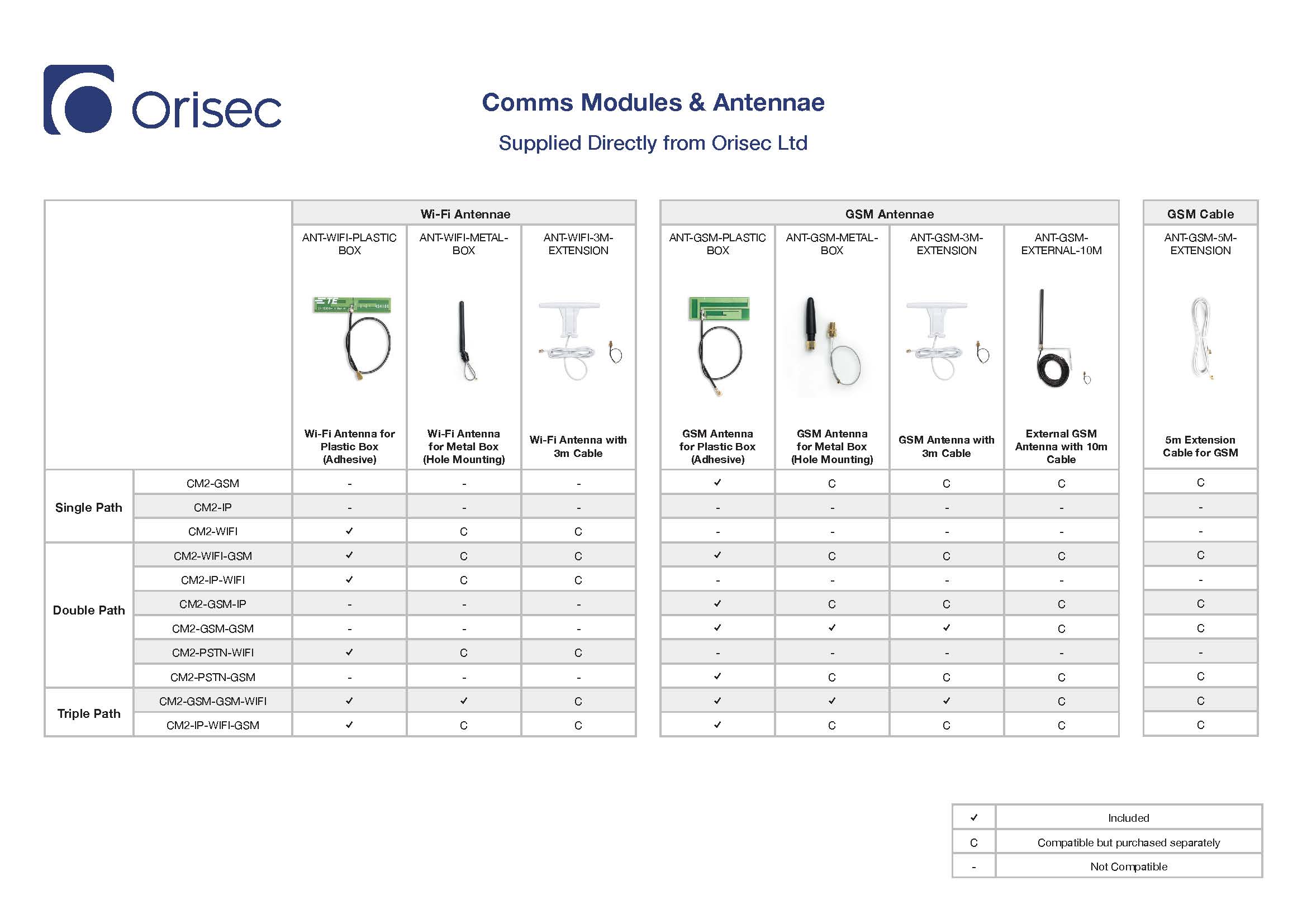 Comms Modules and Antennae_Page_1