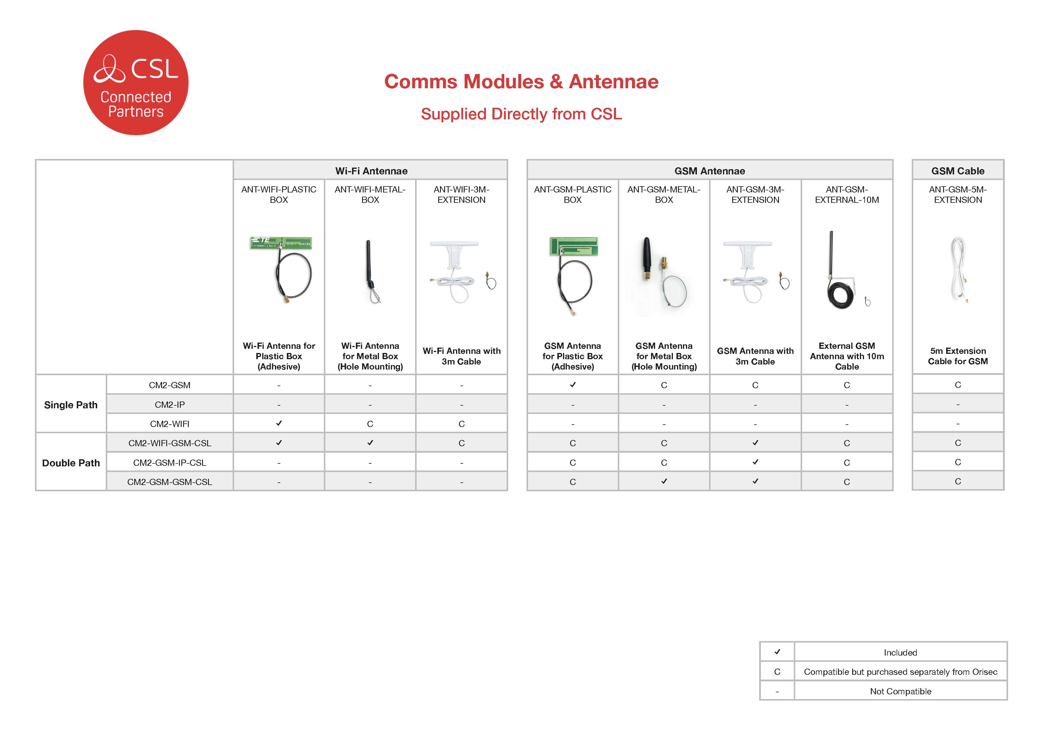 Comms Modules and Antennae_Page_2